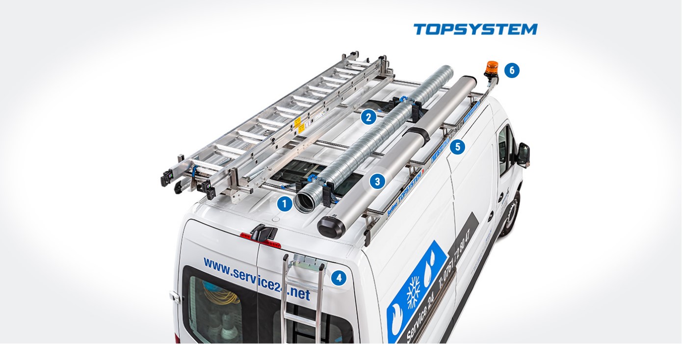 topsys